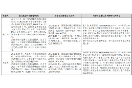 沙河要账公司更多成功案例详情